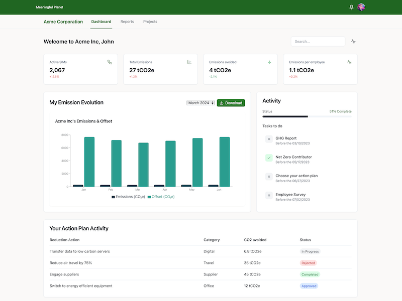 MILO platform dashboard